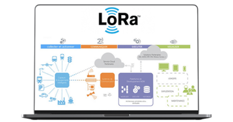 LoRa protocol