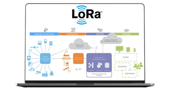 Kuzzle & LoRa protocol